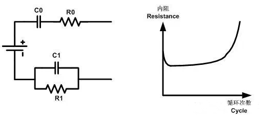 锂电池循环次数和内阻的关系