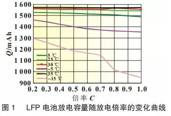LFP电池放电容量随放电倍率的变化曲线