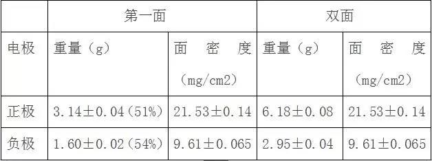 拉浆重量要求