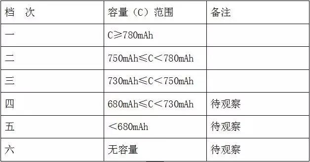 锂电池分容