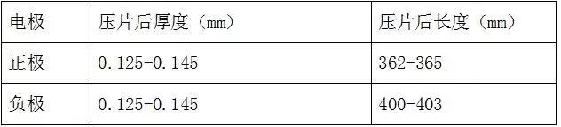 聚合物锂离子电池轧片要求