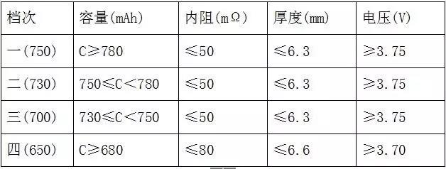 全检电池厚度、电压、内阻