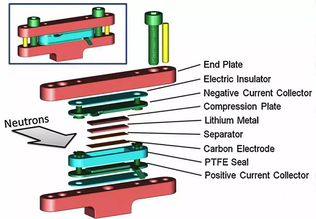 用于高分辨中子在线检测的锂电池构造装置