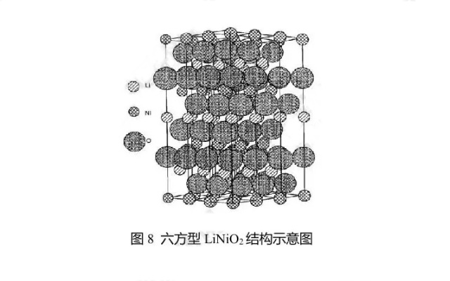 六方型LiNiO2结构示意图