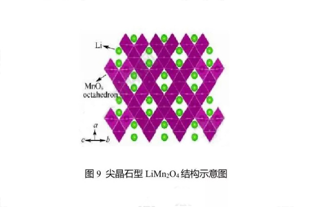 尖晶石型LiMn:O4结构示意图