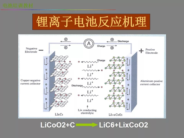 锂电池厂家详解：锂电池生产工艺注意问题（图）