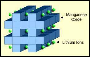 锰酸锂结构