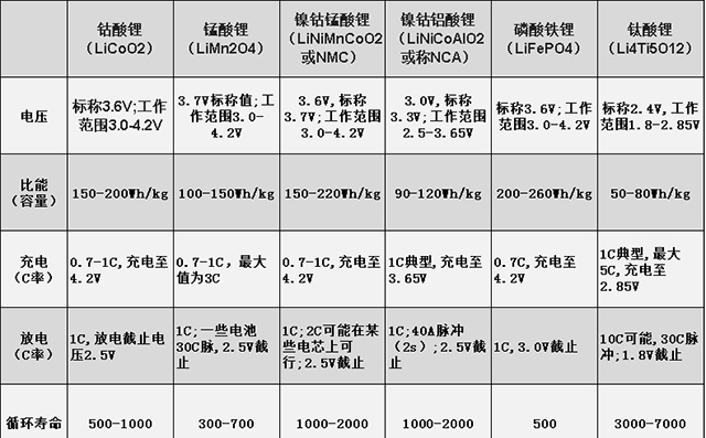 锂电池参数