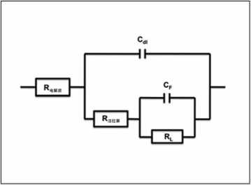 使用电化学阻抗谱（EIS ）,在mHz到kHz频率范围内测量电池阻抗