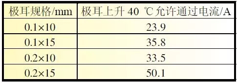 不同规格的极耳允许通过的电流