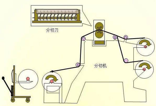 高倍率聚合物锂电池分切