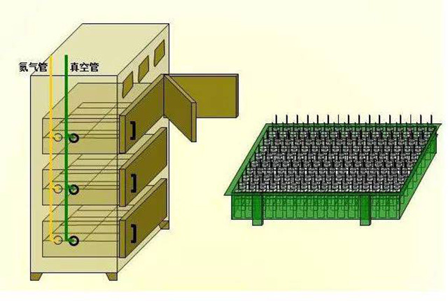 高倍率聚合物锂电池烘烤