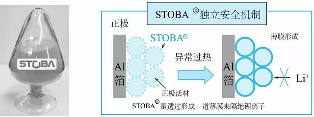 高分子化合物独立安全机制