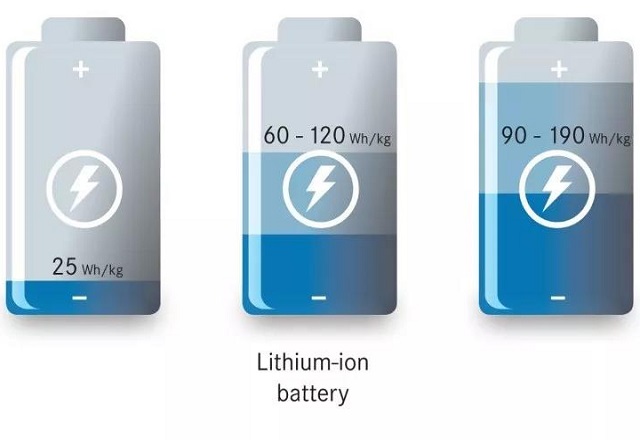 聚合物锂电池
