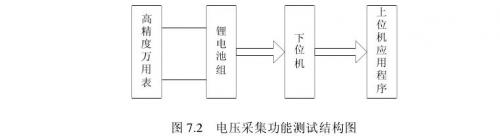 聚合物锂电池电压采集功能测试结构图