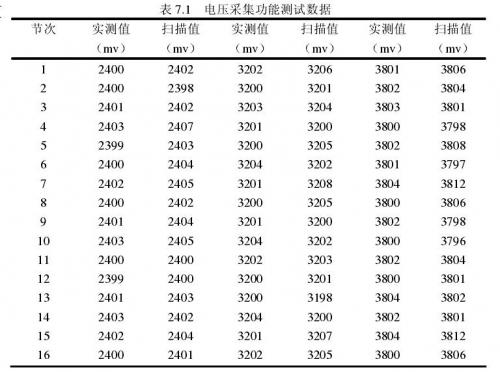 聚合物锂电池电压采集功能测试数据表
