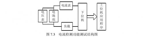 聚合物锂电池温度检测