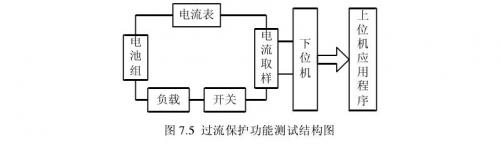 聚合物锂电池过流和短路保护测试