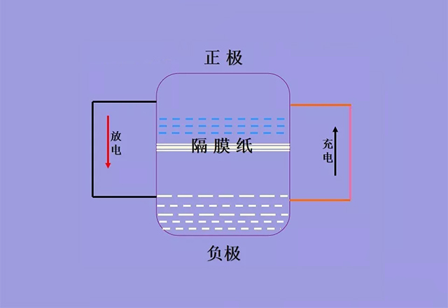 高倍率聚合物锂电池隔膜纸