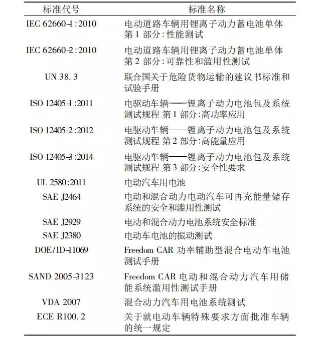 国外常用的动力锂离子电池标准