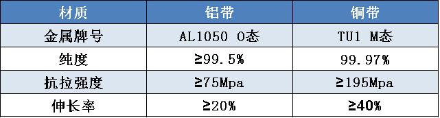 聚合物锂电池极耳金属带材质