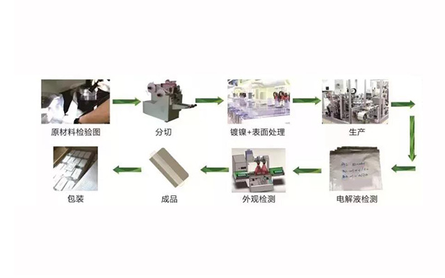 聚合物锂电池极耳生产流程