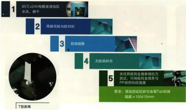 聚合物锂电池电解液浸泡后热封强度测试