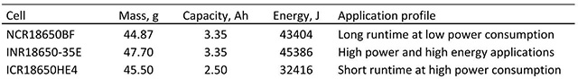 三种NCA18650电池相关信息