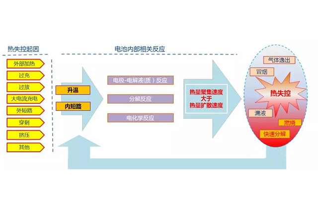 聚合物锂电池组不一致的优化方法