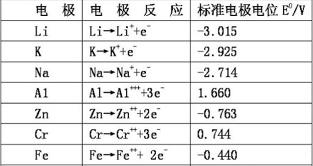 聚合物锂电池锂箔补锂的技术