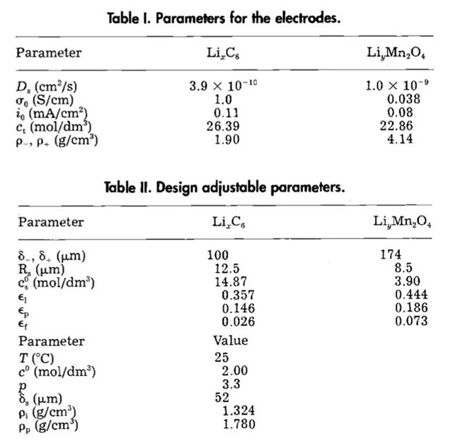 聚合物锂离子电池中各个材料参数