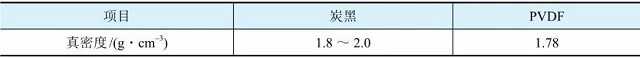 常见聚合物锂电池正极极片导电剂和黏结剂的真密度