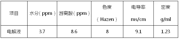 高倍率充电电解液理化性能指标