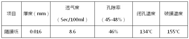 隔膜纸理化性能指标