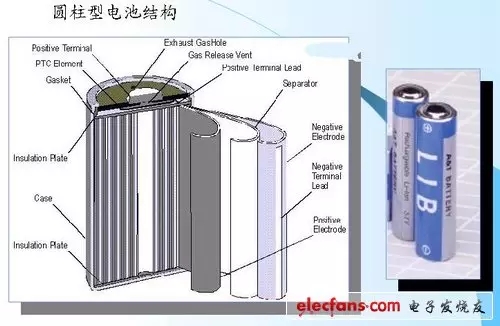 圆柱型锂离子电池的结构