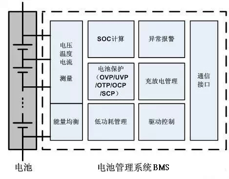 锂电池管理系统BMS