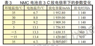 NMC电池在3C放电倍率下的参数变化