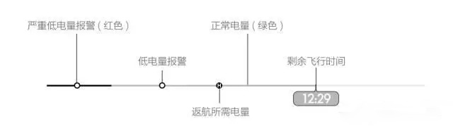 无人机智能锂电池续航时间