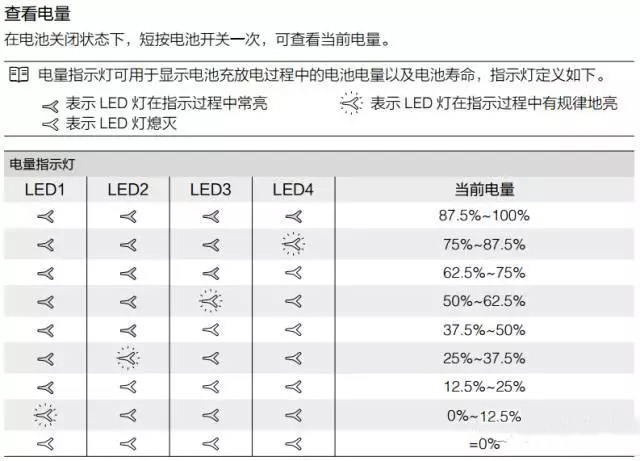 查看电量