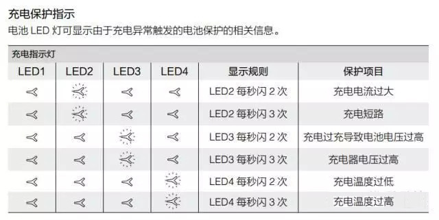 充电保护指示