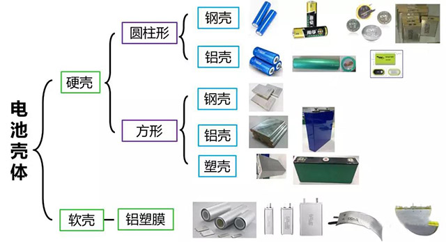 锂离子电池壳体