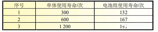 聚合物锂电池组使用寿命