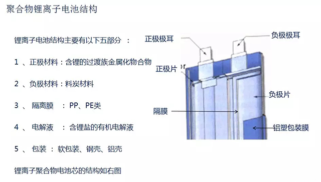 聚合物锂离子电池结构