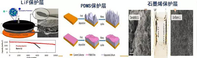 聚合物锂电池保护层