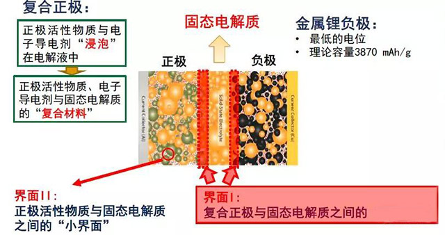 无机陶瓷固态电解质