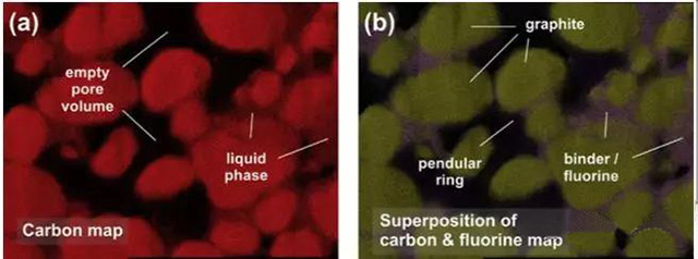 聚合物锂电池电极高速烘干过程中微观结构的变化研究