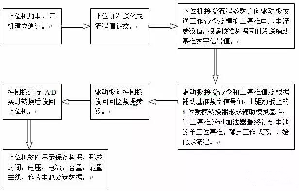 聚合物锂电池化成设备电路原理