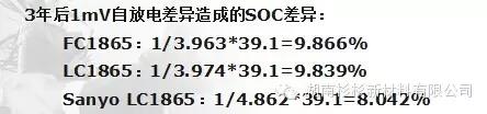 自放电导致电池间SOC差异加大，电池组容量下降