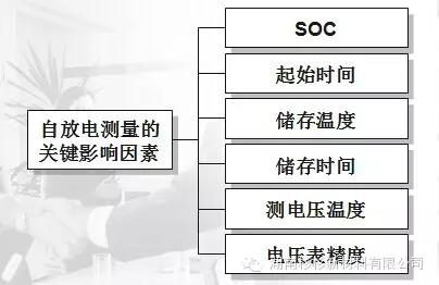 聚合物锂电池自放电测量关键点