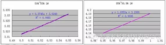 聚合物锂电池SOC曲线分析